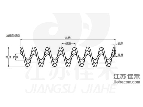 鑄造無(wú)軸螺旋葉片